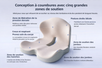 Zeni – Le confort ergonomique nouvelle génération
